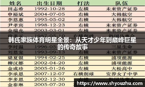 韩氏家族体育明星全景：从天才少年到巅峰巨星的传奇故事