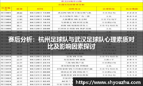 赛后分析：杭州足球队与武汉足球队心理素质对比及影响因素探讨